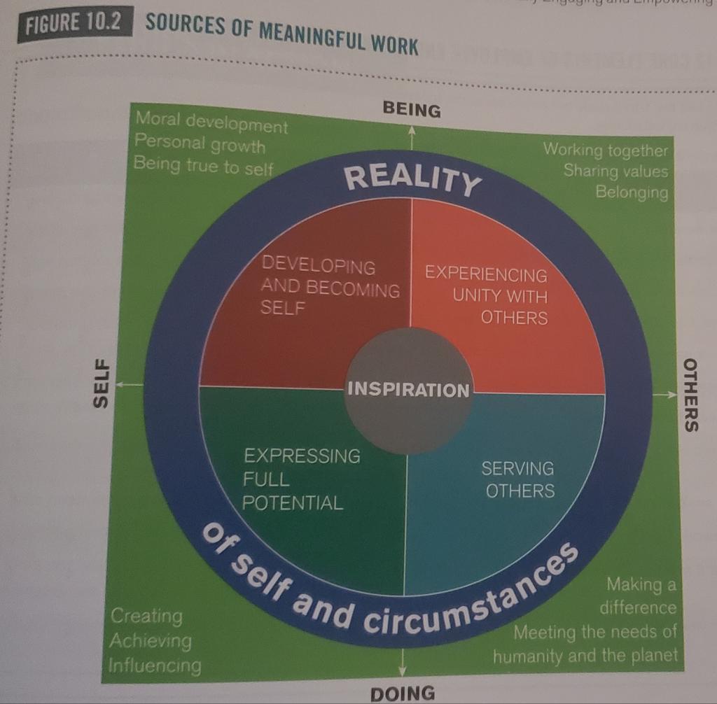 Business Ethics: Best Practices for Designing and