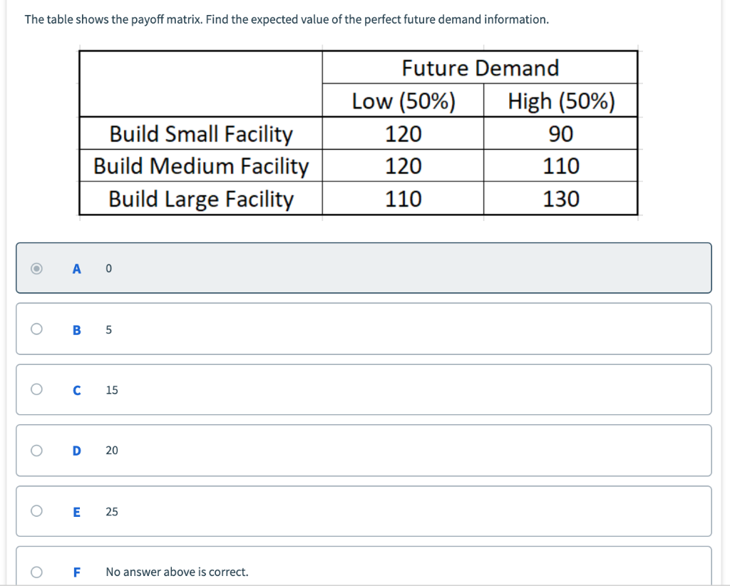 The table shows the payoff matrix. Find the