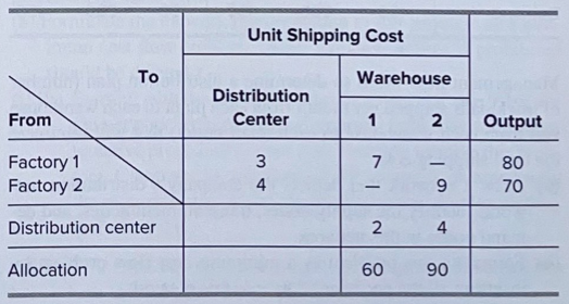 ***work by hand*** A company will be producing