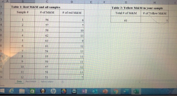 the sample size is not 35 using P chart for this