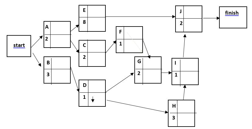 Which of the following is the critical path