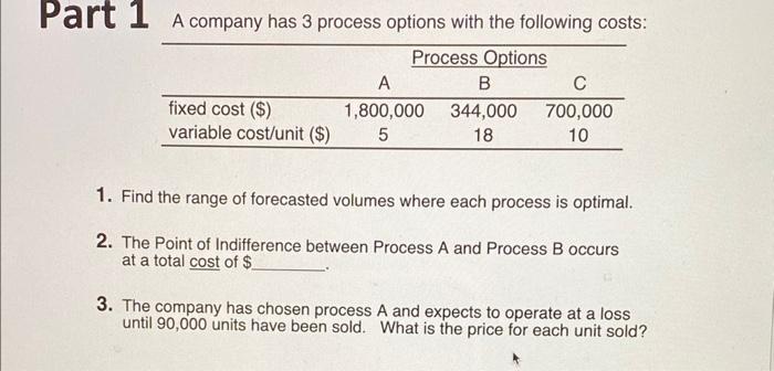 1. Find the range of forecasted volumes where