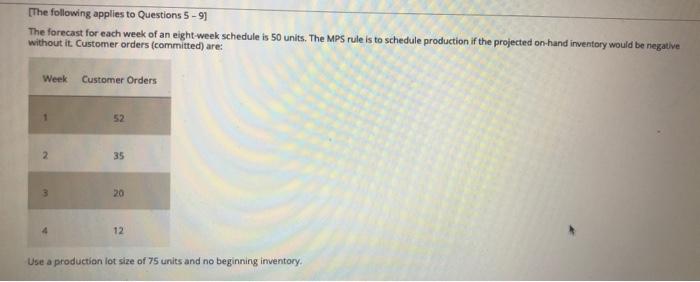 production of 75 units should take place in which