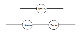 Each circle below represents a single server, and