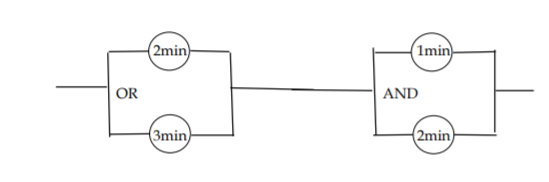 Each circle below represents a single server, and