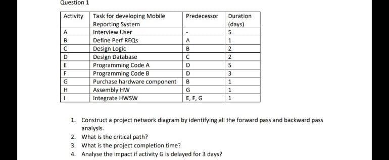 Question 1 Predecessor Activity Task for