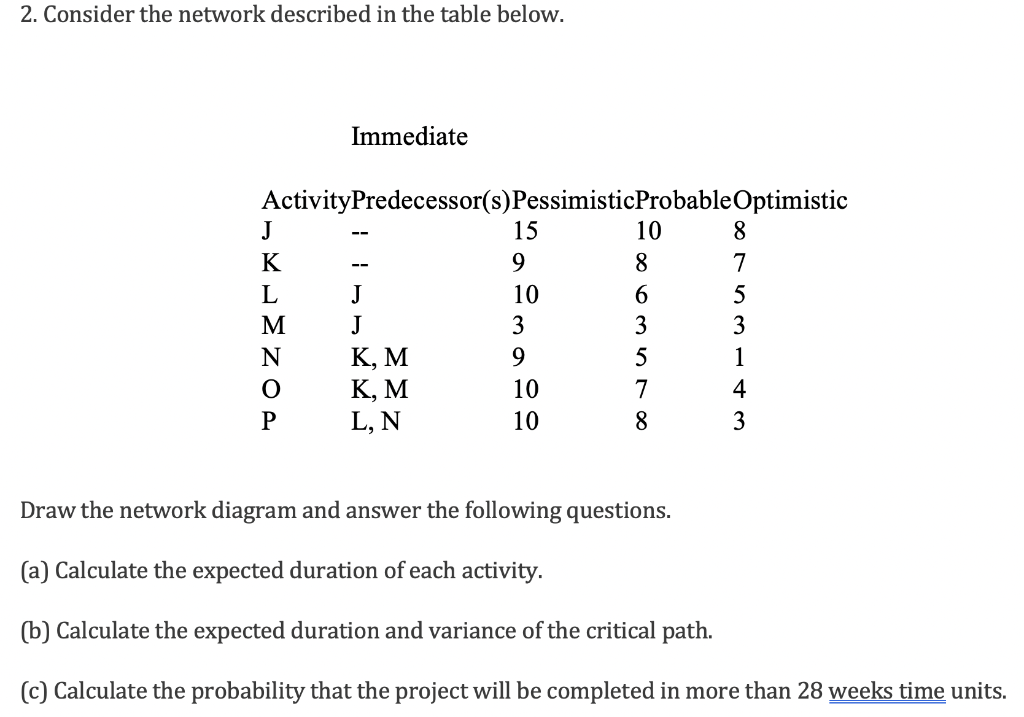 2. Consider the network described in the table