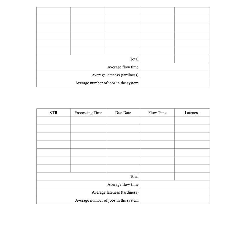 Question 3. Scheduling (25 marks) Part (a): Seven