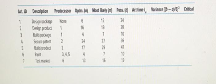 Please see the project information below and