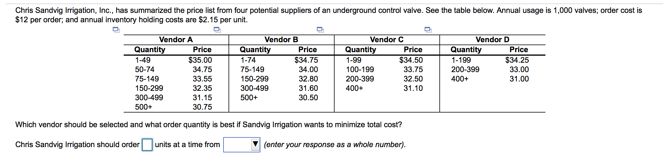 Chris Sandvig Irrigation, Inc., has summarized