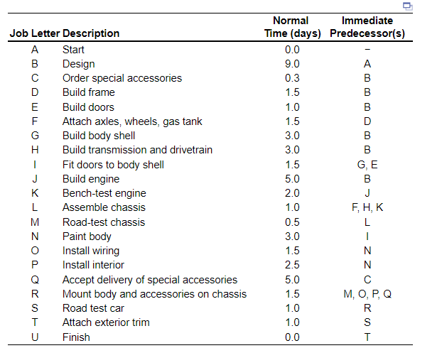b) Answer choices: A-B-G-I-N-P-R-S-T-U,