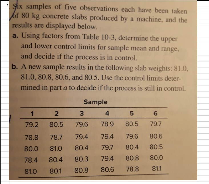 7 six samples of five observations each have been