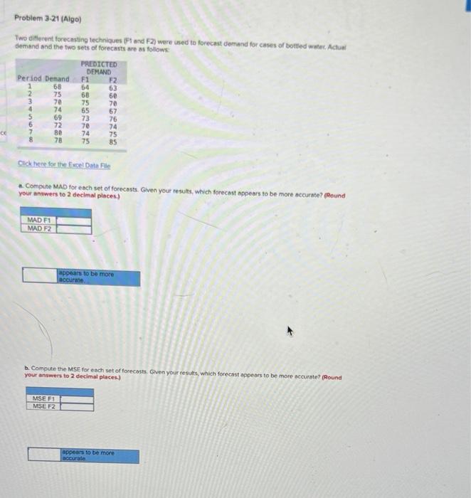 Two different forecasting techniques (F-1 and F2)