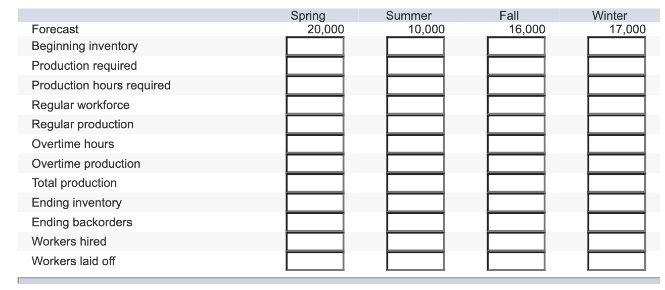 Problem 8-9 Plan production for the next year.