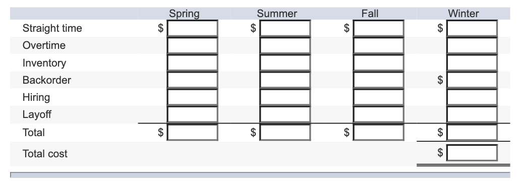 Problem 8-9 Plan production for the next year.