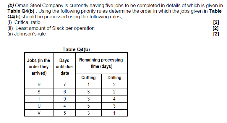 (b) Oman Steel Company is currently having five