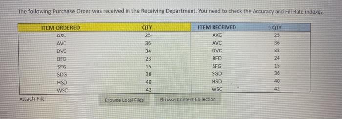 The following Purchase Order was received in the