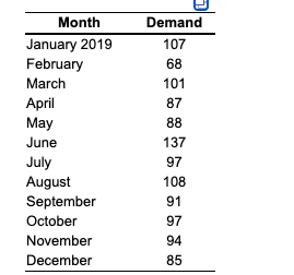 Month January 2019 February March April May June