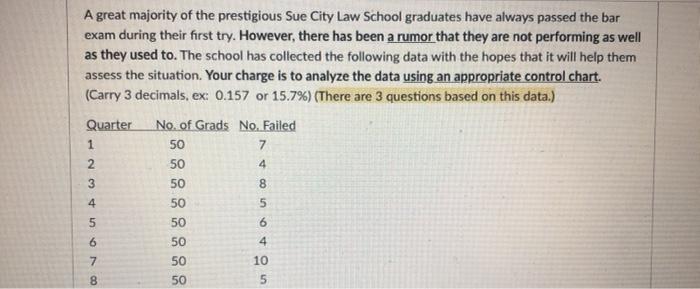 The UCL value with 2 sigma limits is,