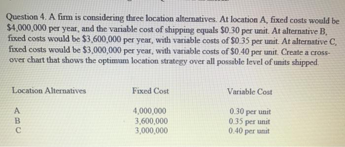 Question 3. Solve the formulation given in