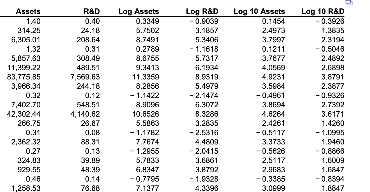 The accompanying data table contains financial