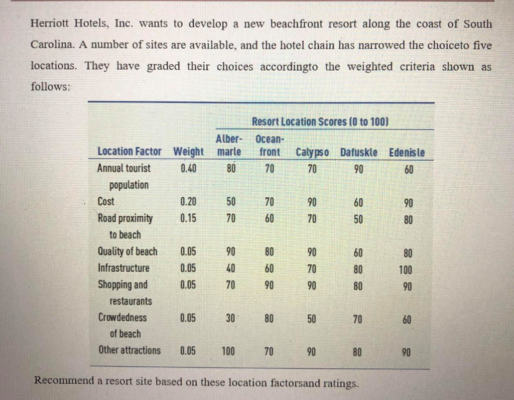 Herriott Hotels, Inc. wants to develop a new