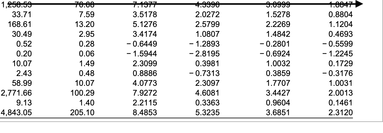 The accompanying data table contains financial