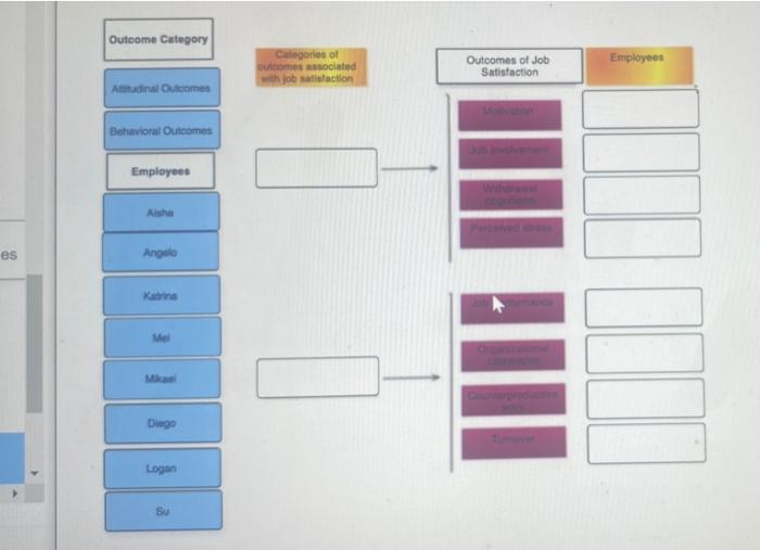 There are many divergent viewpoints that result