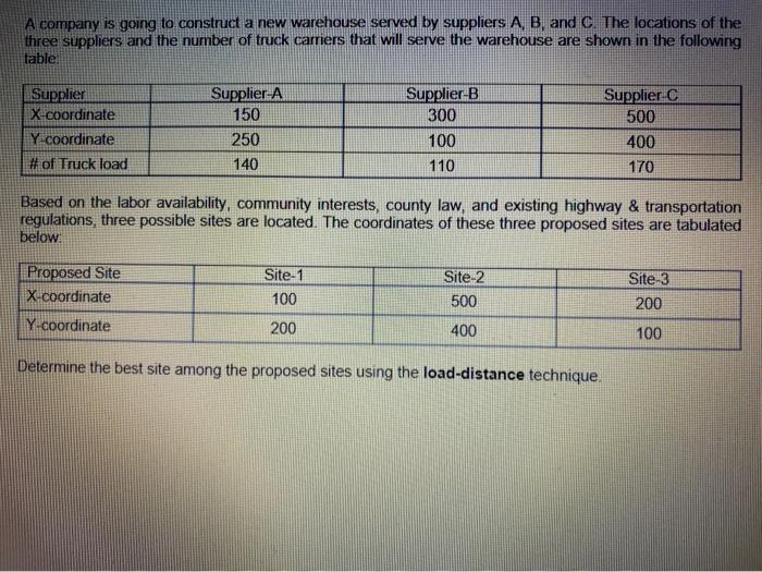 A company is going to construct a new warehouse