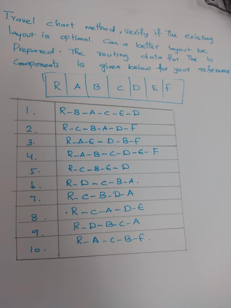 Travel chart method, verify if the existing