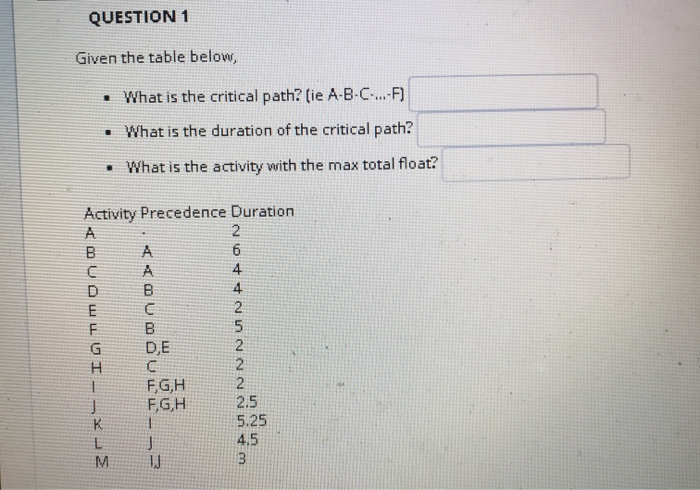 QUESTION 1 Given the table below, What is the