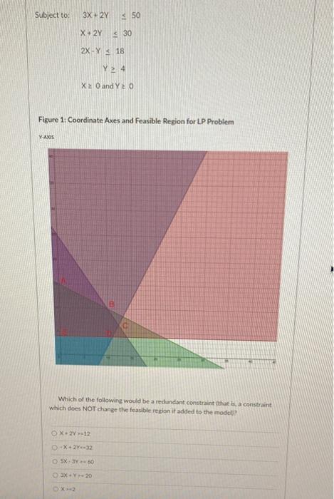 Subjectto:3X+2Y50X+2Y302XY18Y4X0andY0 Figure 1:
