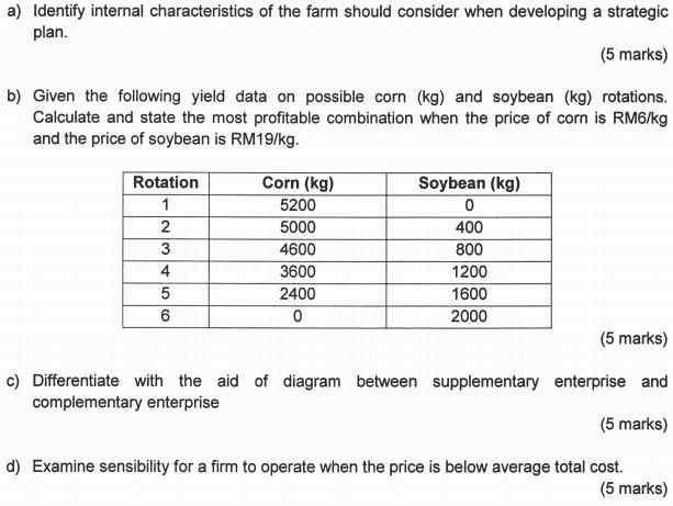 a) Identify internal characteristics of the farm