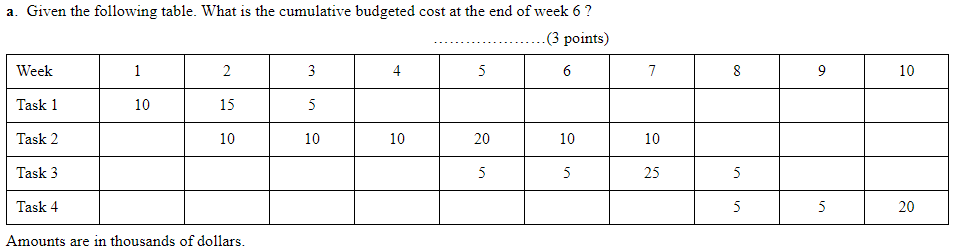 a. Given the following table. What is the