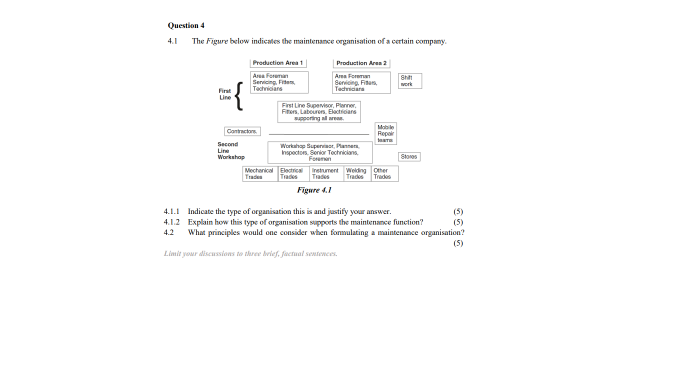 Question 4 4.1 The Figure below indicates the