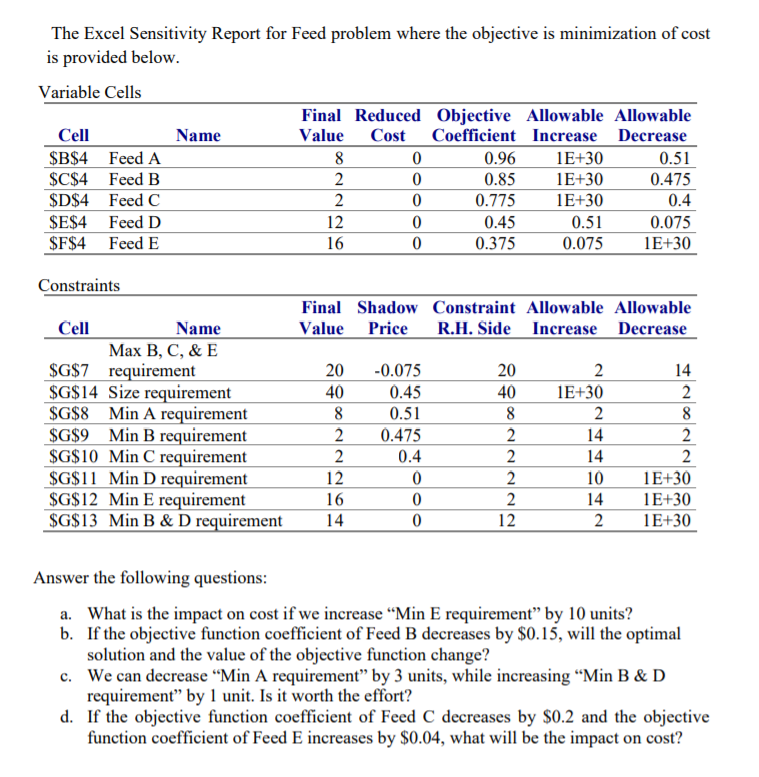 The Excel Sensitivity Report for Feed problem