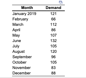Month January 2019 February March April May June