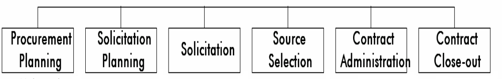 Can you briefly discuss, explain and provide