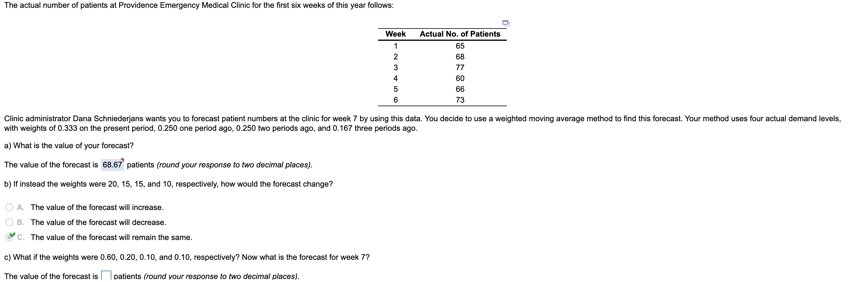 The actual number of patients at Providence