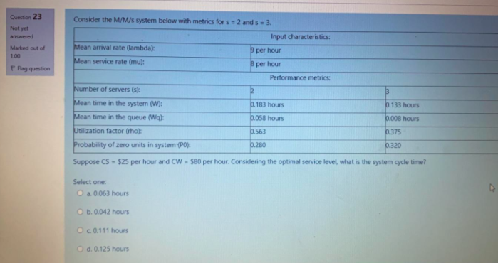 Question 23 Not yet answered Marked out of 1.00 P