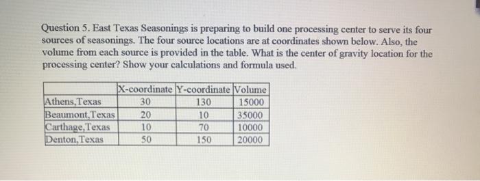 Question 5. East Texas Seasonings is preparing to