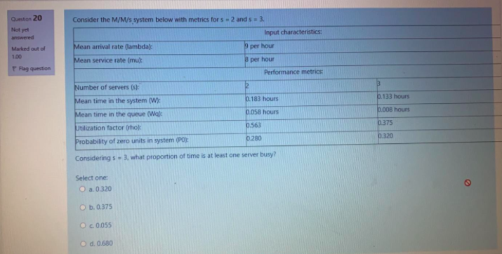 Question 20 Not yet answered Marked out of 100 P