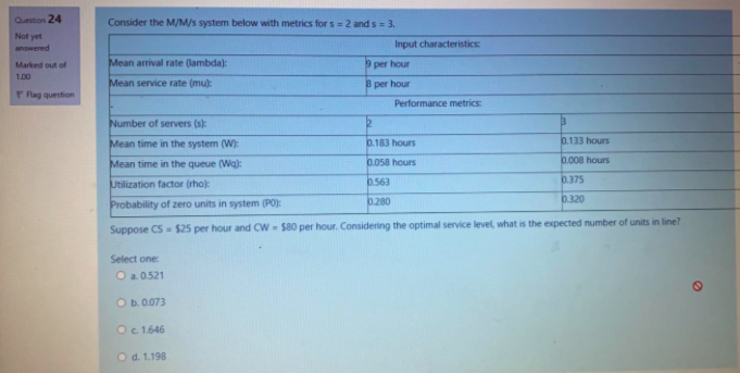 Question 23 Not yet answered Marked out of 1.00 P
