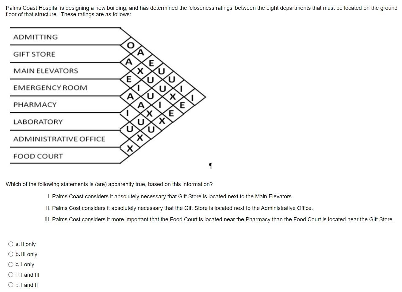 Palms Coast Hospital is designing a new building,