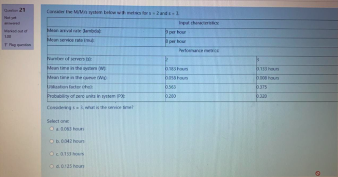 Question 20 Not yet answered Marked out of 100 P