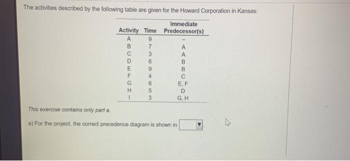 The activities described by the following table