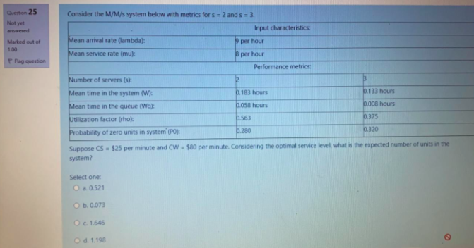 Question 23 Not yet answered Marked out of 1.00 P