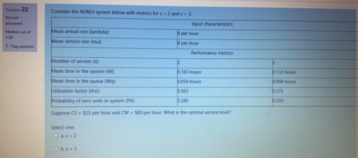 Question 20 Not yet answered Marked out of 100 P