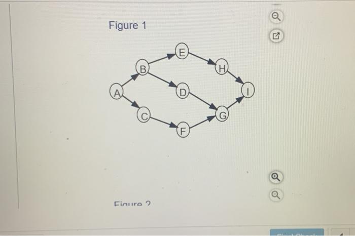 The activities described by the following table