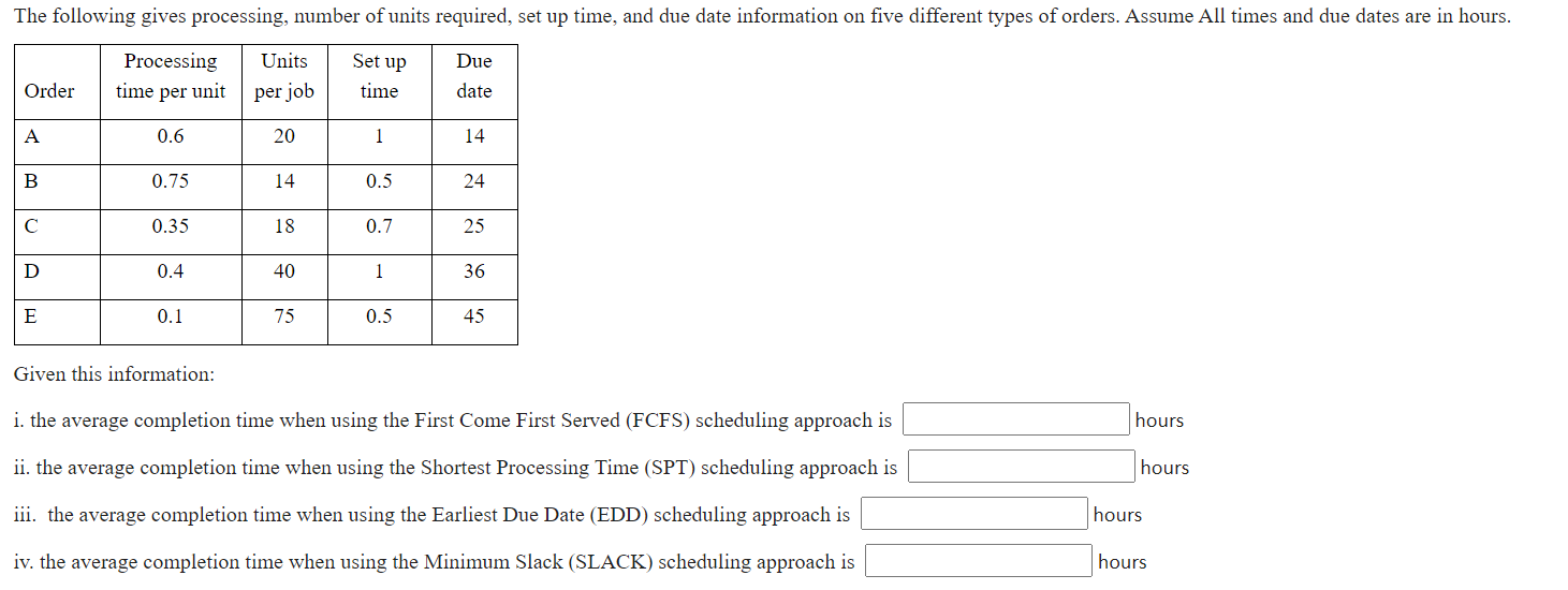 The following gives processing, number of units